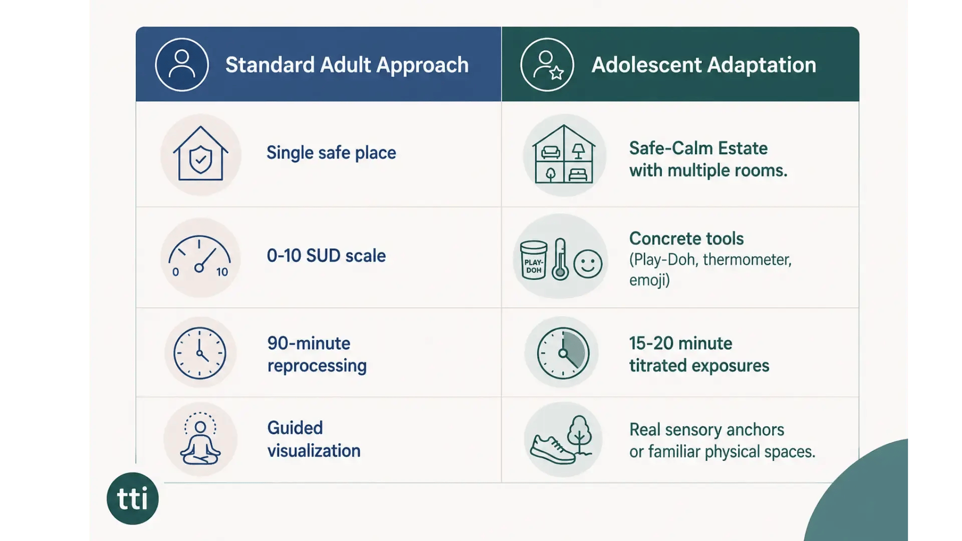 emdr-standard-vs-adolescent-adaptations-TTI