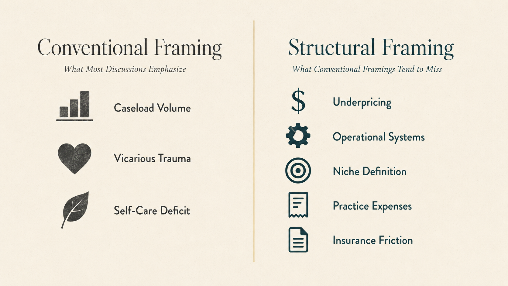 PBD_Conventional_vs_Structural_Burnout