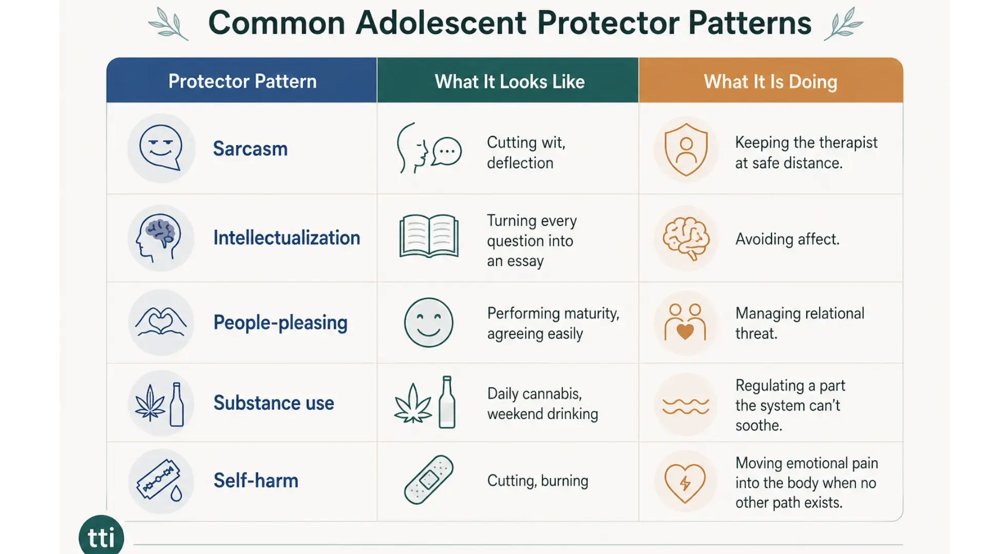 adolescent-emdr-protector-patterns-table-TTI
