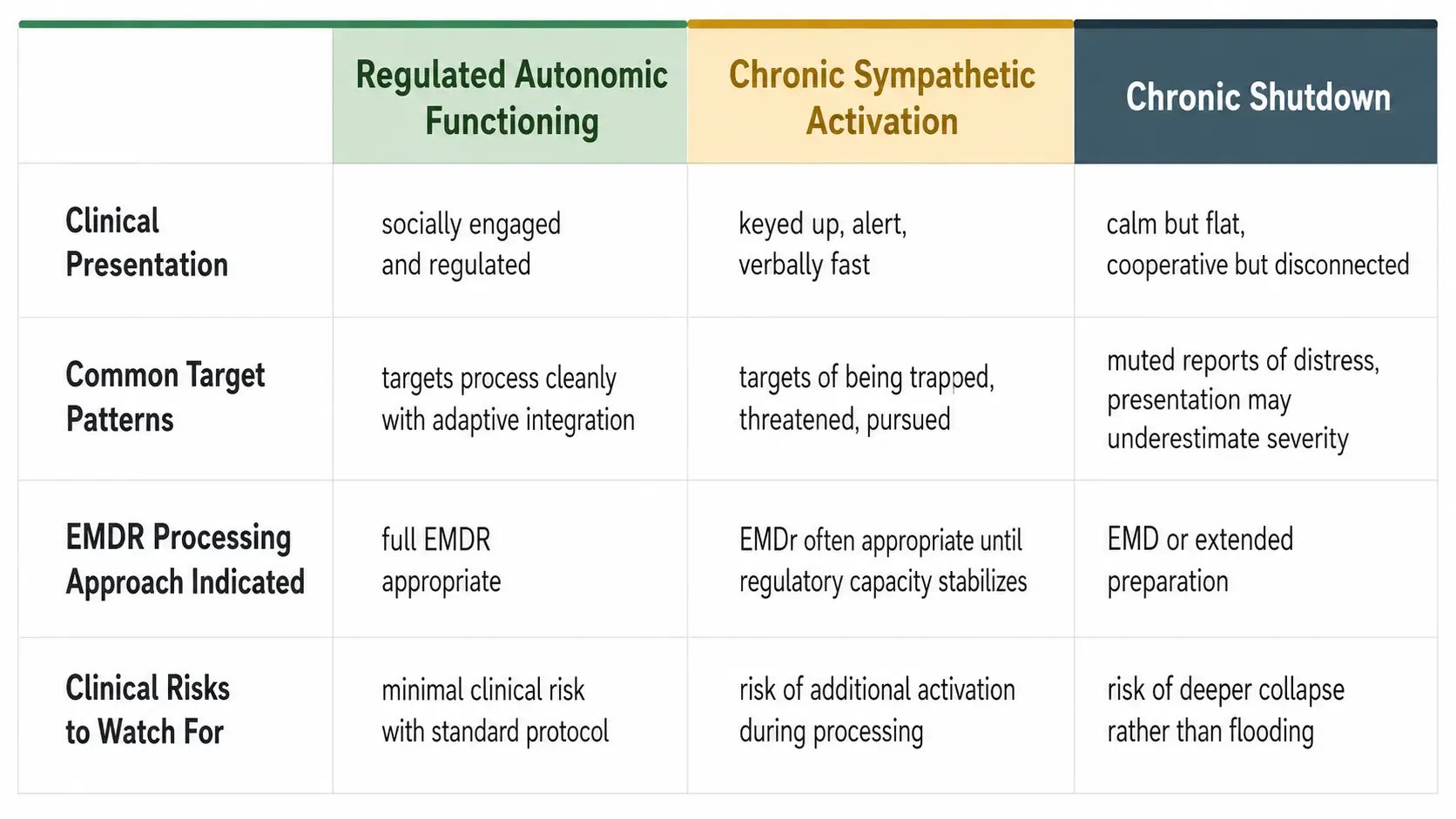 autonomic-states-EMDR-clinical-implications-1